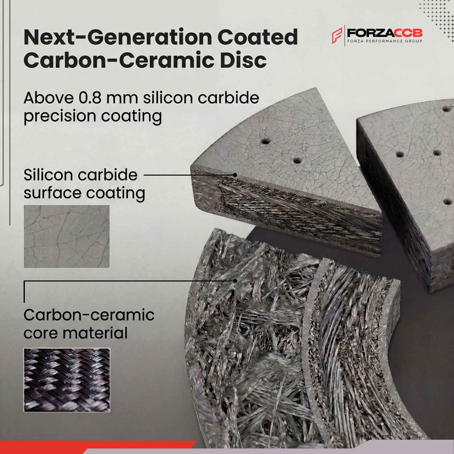 Cross-section diagram of ForzaCCB next-generation coated carbon-ceramic disc, showing the carbon-ceramic core and 0.8mm silicon carbide surface coating.