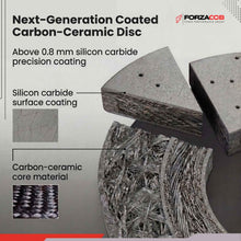 Cross-section diagram of ForzaCCB next-generation coated carbon-ceramic disc, showing the carbon-ceramic core and 0.8mm silicon carbide surface coating.